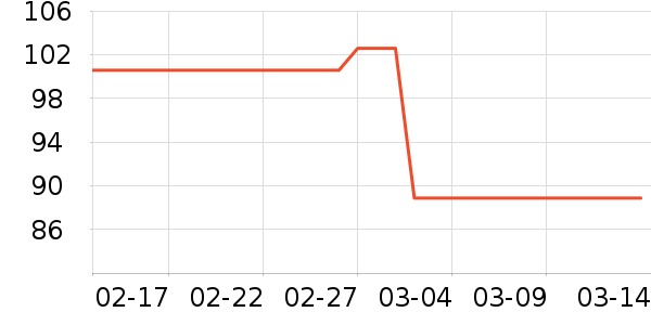 ��ά˹������ʷ�۸�