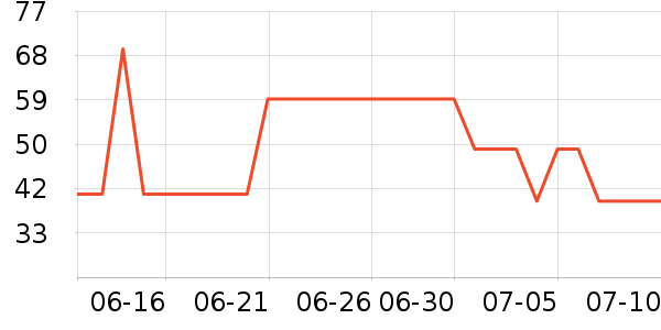 ���ʻ��������ʷ�۸�