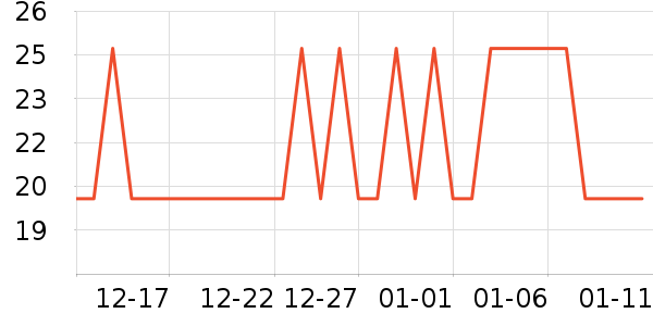 ��ʦ��������ʳ��ʷ�۸�