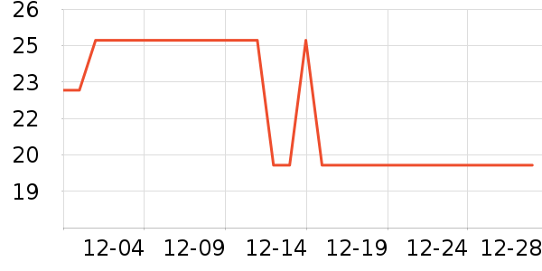 ��ʦ��������ʳ��ʷ�۸�