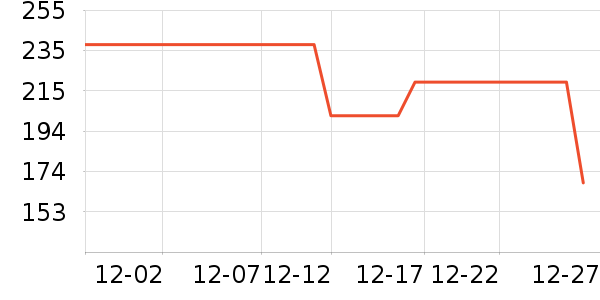 ���ع����г���/�����ʷ�۸�