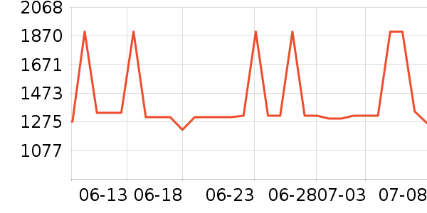 ƻ������������ʷ�۸�