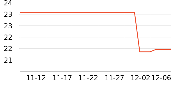 Daisy dreamʱнָ/ʷ۸