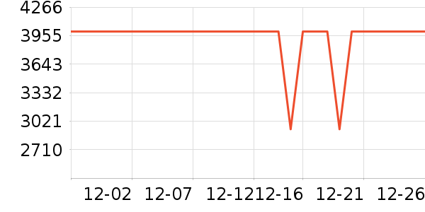 ���������ʷ�۸�