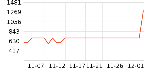 ������������е��ʷ�۸�