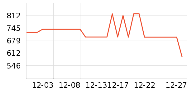 �ྻ���������ҵ������ʷ�۸�