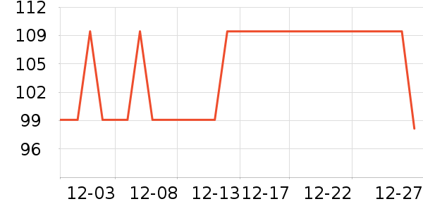 ��ŵ����ѩ��Ʒ��ʷ�۸�