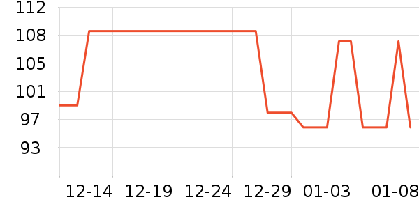 ��ŵ����ѩ��Ʒ��ʷ�۸�