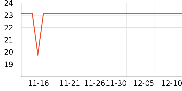 �ƿ�˹�ֻ���Ĥ ��ʷ�۸�