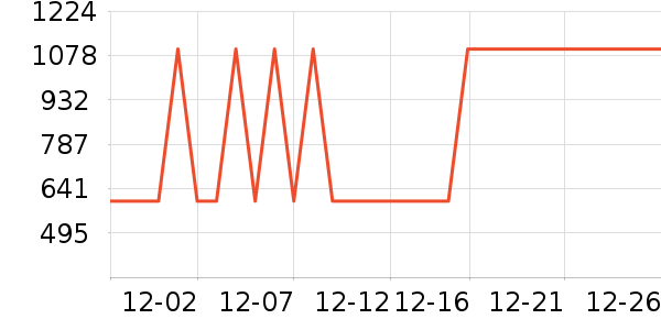 ����׾���ʷ�۸�