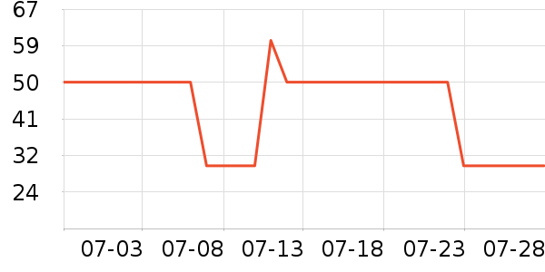 �߹�԰�������������ʷ�۸�