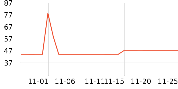 �����������������ʷ�۸�