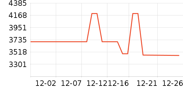 ����ʼǱ�������ʷ�۸�