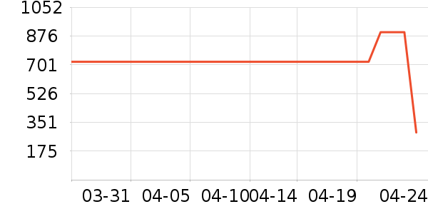 LeeŮʽ����/������ʷ�۸�