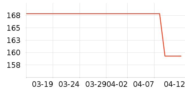 ����ֲ�沿������ʷ�۸�