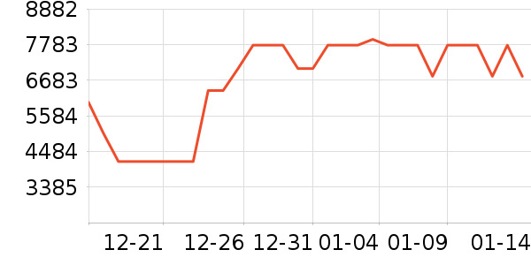 K���ָ/������ʷ�۸�