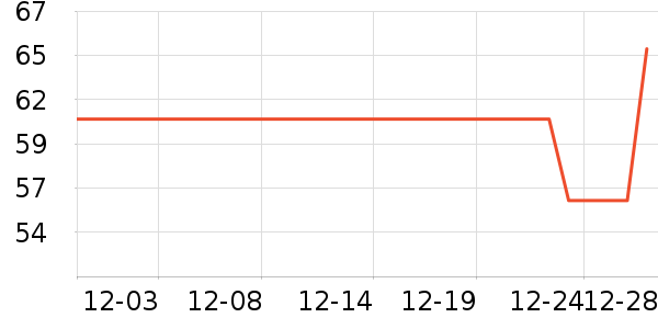 ��֥����Һ��˪��ʷ�۸�