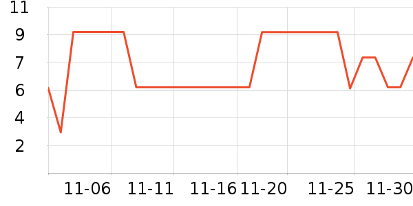 ������ʷ�۸�