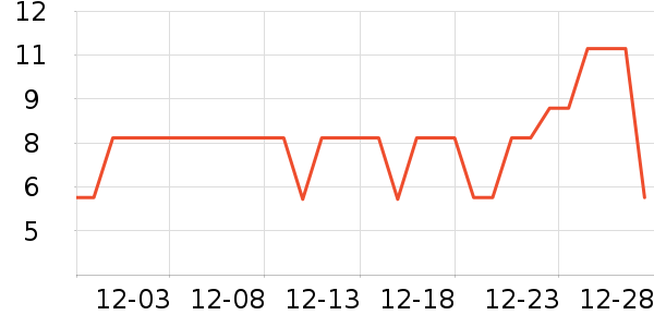 ������ʷ�۸�