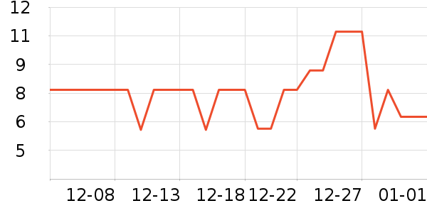 ������ʷ�۸�