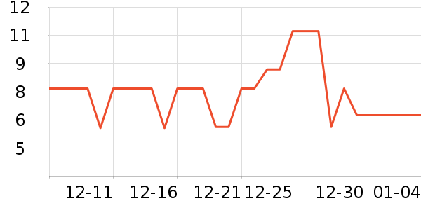 ������ʷ�۸�