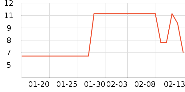 ������ʷ�۸�