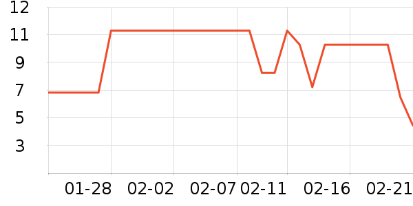 ������ʷ�۸�