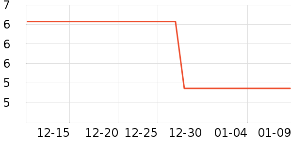 ��ʱ����������ʷ�۸�