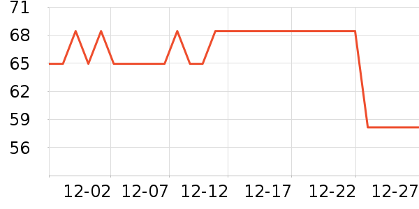 ��һ�����򻨲���ʷ�۸�