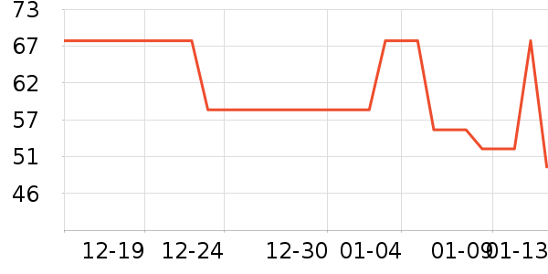 ��һ�����򻨲���ʷ�۸�