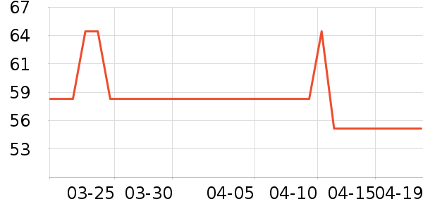 ��һ�����򻨲���ʷ�۸�