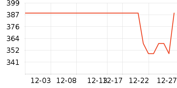 ��С�������̲�Ʒ��ʷ�۸�