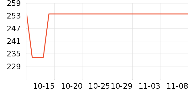 Ʒʤ�ֻ������/��������ʷ�۸�