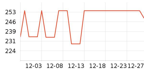 Ʒʤ�ֻ������/��������ʷ�۸�