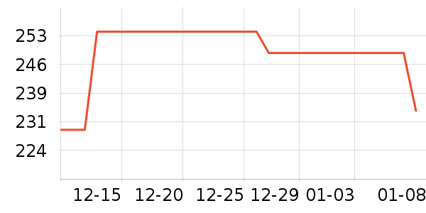 Ʒʤ�ֻ������/��������ʷ�۸�