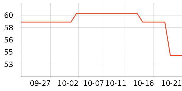 ���������ֻ������ʷ�۸�