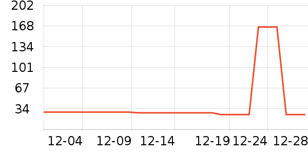 �Ź�������ʷ�۸�