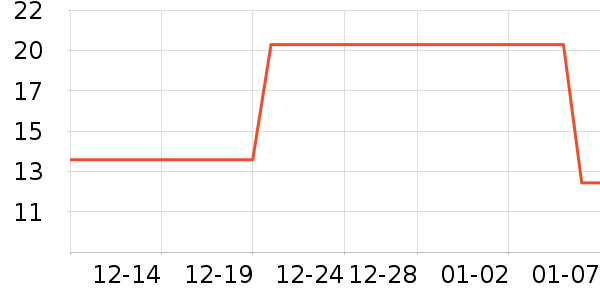 ɽ���ֻ������/��������ʷ�۸�