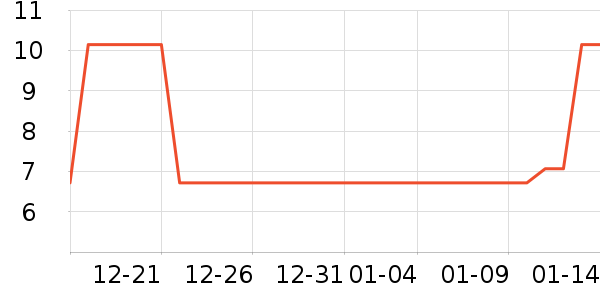 ��ζ���۽�/����/������ʷ�۸�