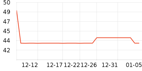 ����֮���˶�������ʷ�۸�