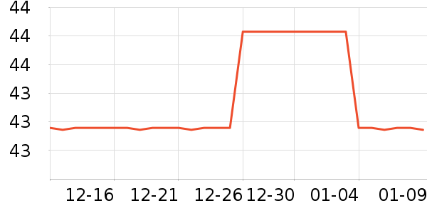 ����֮���˶�������ʷ�۸�