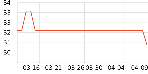 ��Χ������ʷ�۸�