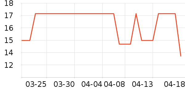 �������������ʷ�۸�