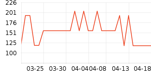 С�ܵ�������ʷ�۸�