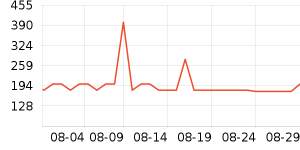 �޼������ʷ�۸�