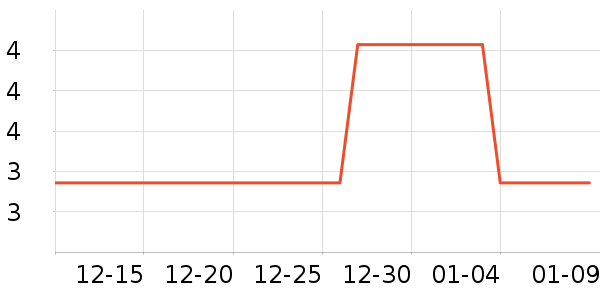 �챼�����˶����������ʷ�۸�