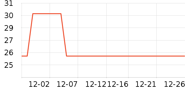 �����絧����ʷ�۸�