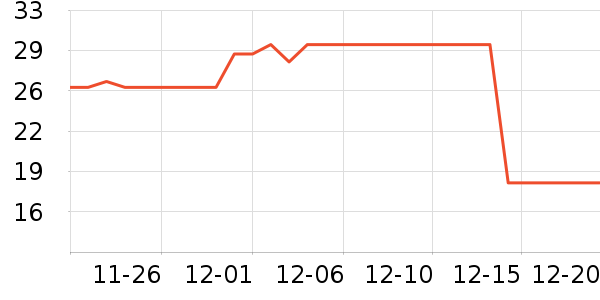 ����Ʒ�ƽ���Ͷ����ʷ�۸�