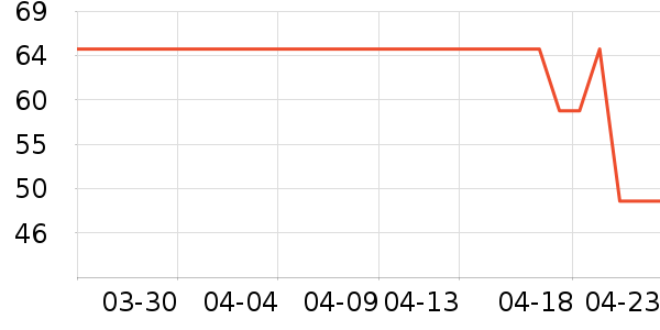 ŮʽT����ʷ�۸�