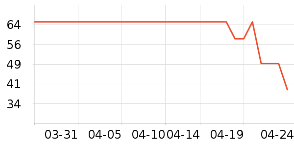 ŮʽT����ʷ�۸�